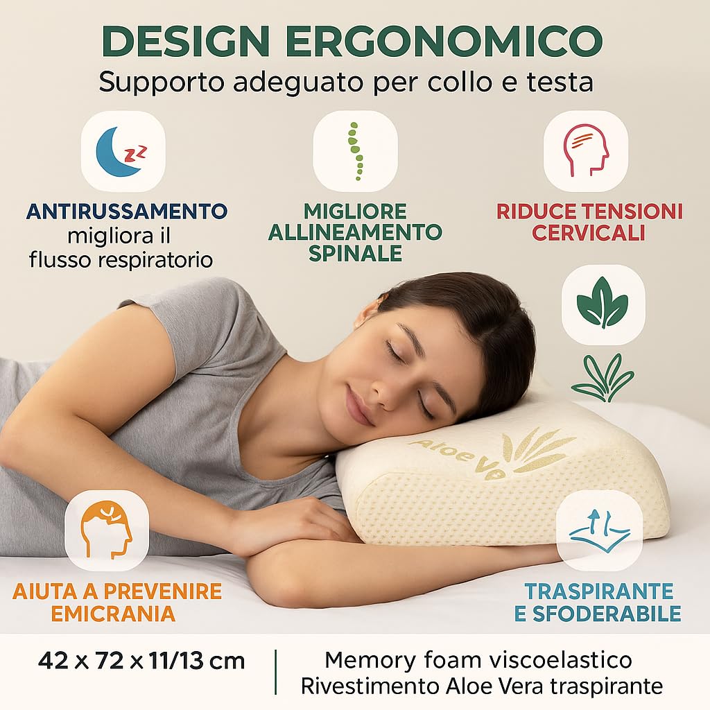 Tessiharmony Almohada cervical para dormir de espuma viscoelástica ortopédica de doble onda ideal para soporte al cuello, ergonómica, transpirable e hipoalergénica, con funda de aloe vera, antiácaros