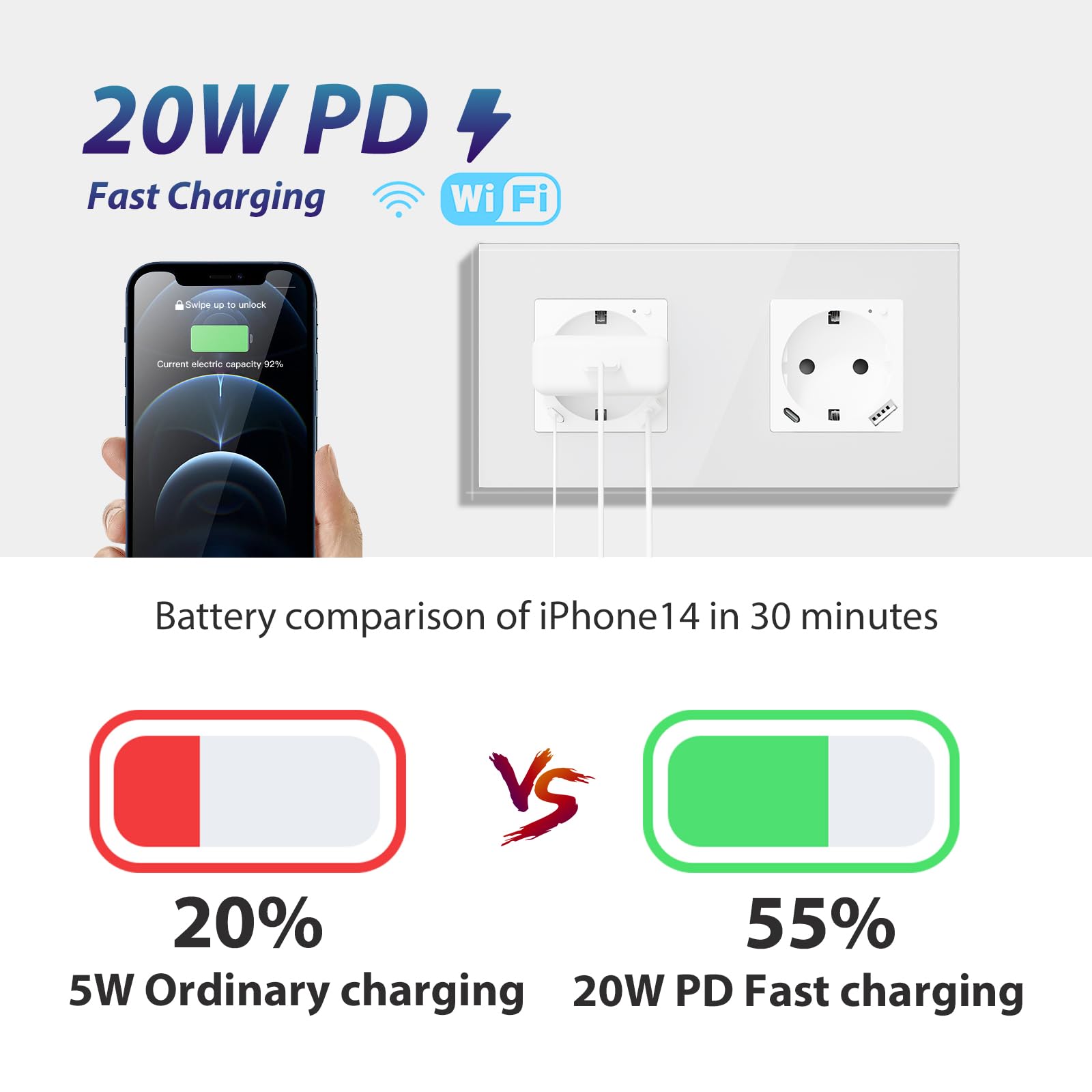 BSEED Prise intelligente avec 20 W USB et type C, Wi-Fi Prises murales avec compteur d'énergie, cadre en verre, 2 prises WiFi avec 20 W USB C, 157 mm Blanc