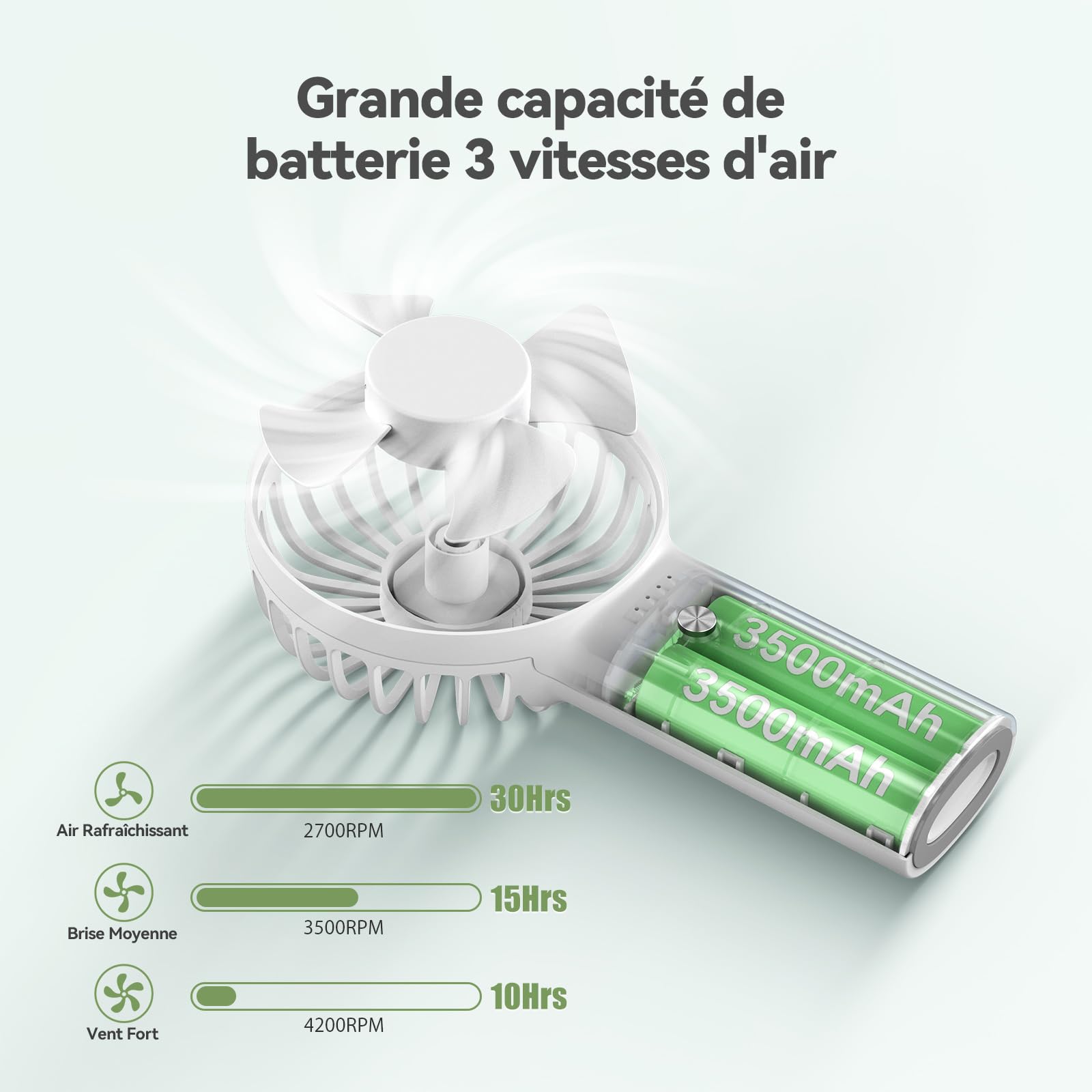 TECKNET Mini Ventilateur Portable 7000mAh, Ventilateur USB avec Fonction Power Bank, Ventilateur Silencieux à 3 Vitesses Réglables, Ventilateur de Poche pour Bureau/Voyage/Extérieur, Blanc