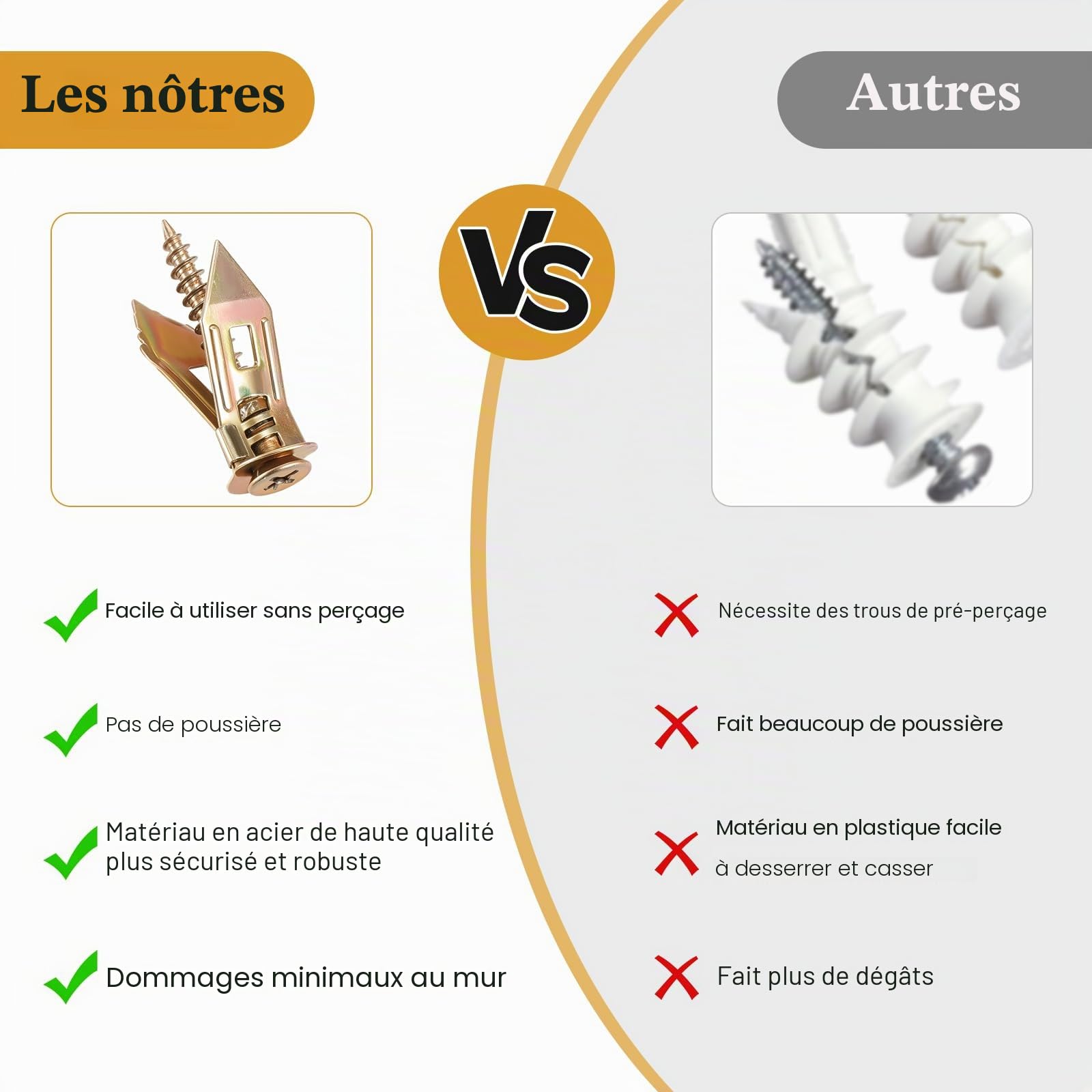 Gueenky 400 Pièces Chevilles avec Vis pour Plaques de Plâtre, 30 mm 40 mm Cheville Beton Vis Cheville Placo Autoforeuses, Chevilles Expansion et Vis Fixations pour Murale en Plaques de Plâtre