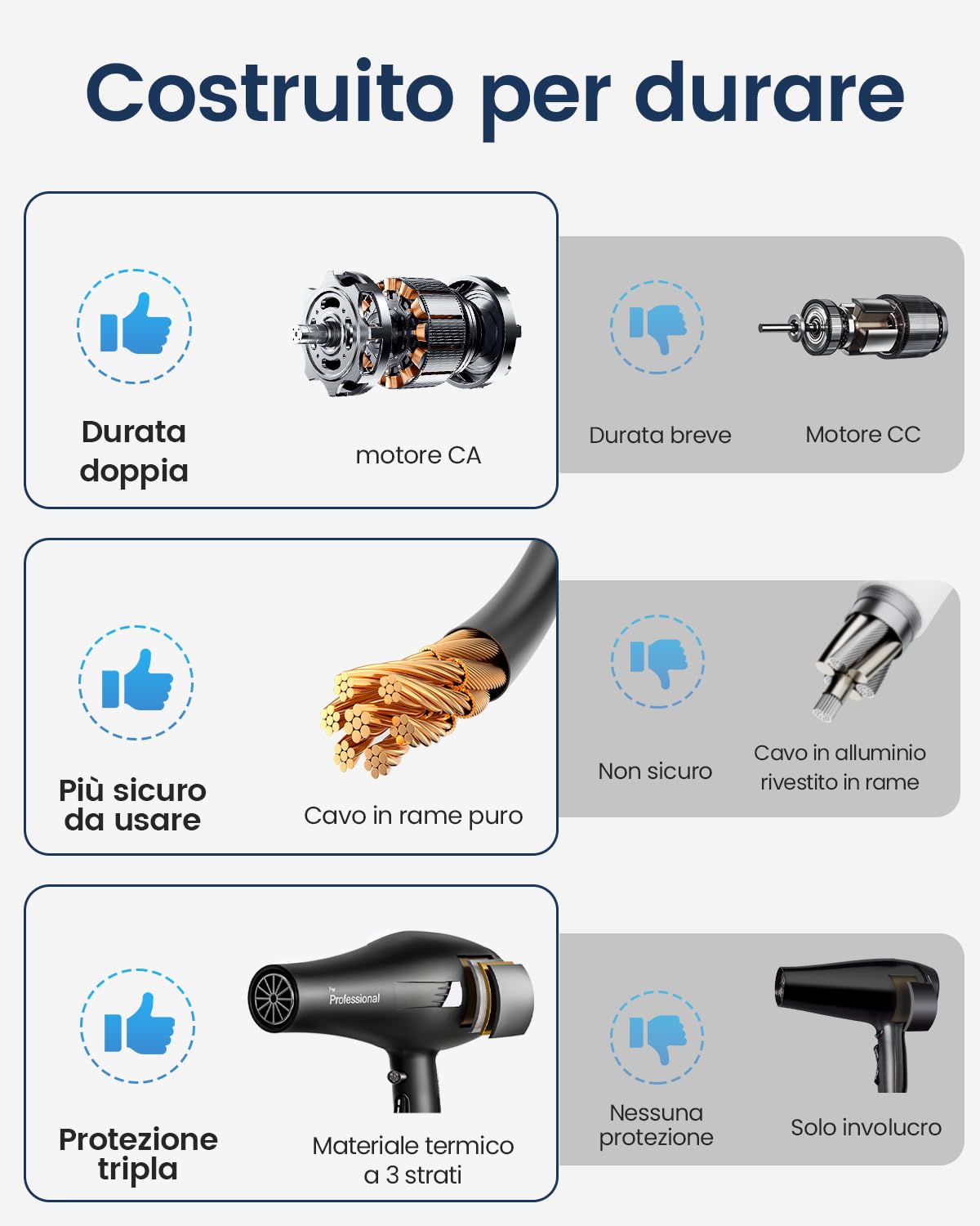 Asciugacapelli Professionale 2000W, Phon Capelli Ionico 130 Milioni Anti-Crespo, Luce Blu, 4 Accessori per Capelli Ricci e Lisci