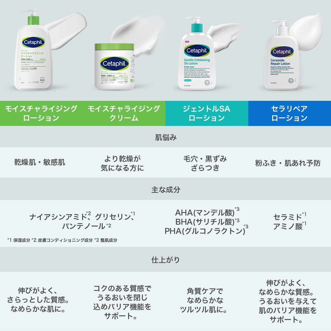 新品未使用　セタフィル モイスチャライジングクリームBigサイズ 566g 4個 Amazon | セタフィル ® モイスチャライジング クリーム 566g （ 保湿