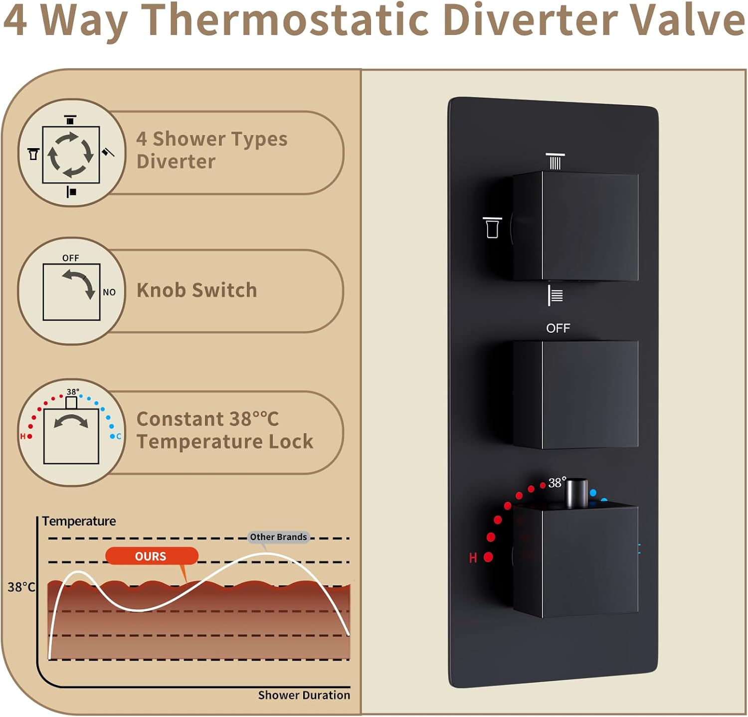 4 Way Thermostatic Shower System Matte Black Shower Faucet Set with 6 Body Jet and Handheld Spray, Tub Spout, 12 inch Ceiling Rain Shower Head
