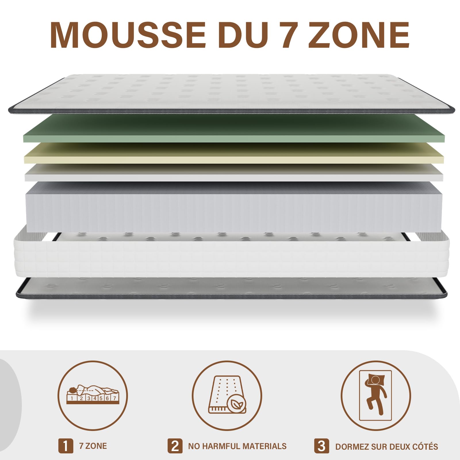 DEWINNER Matelas 160x200,Ensemble Matelas,Couette et Oreiller x 1