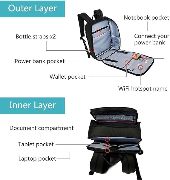 Welaso Smart Bluetooth LED Backpack with Colorful LED Sign Panel and Programmable, DIY Laptop Daypack Bag,Black