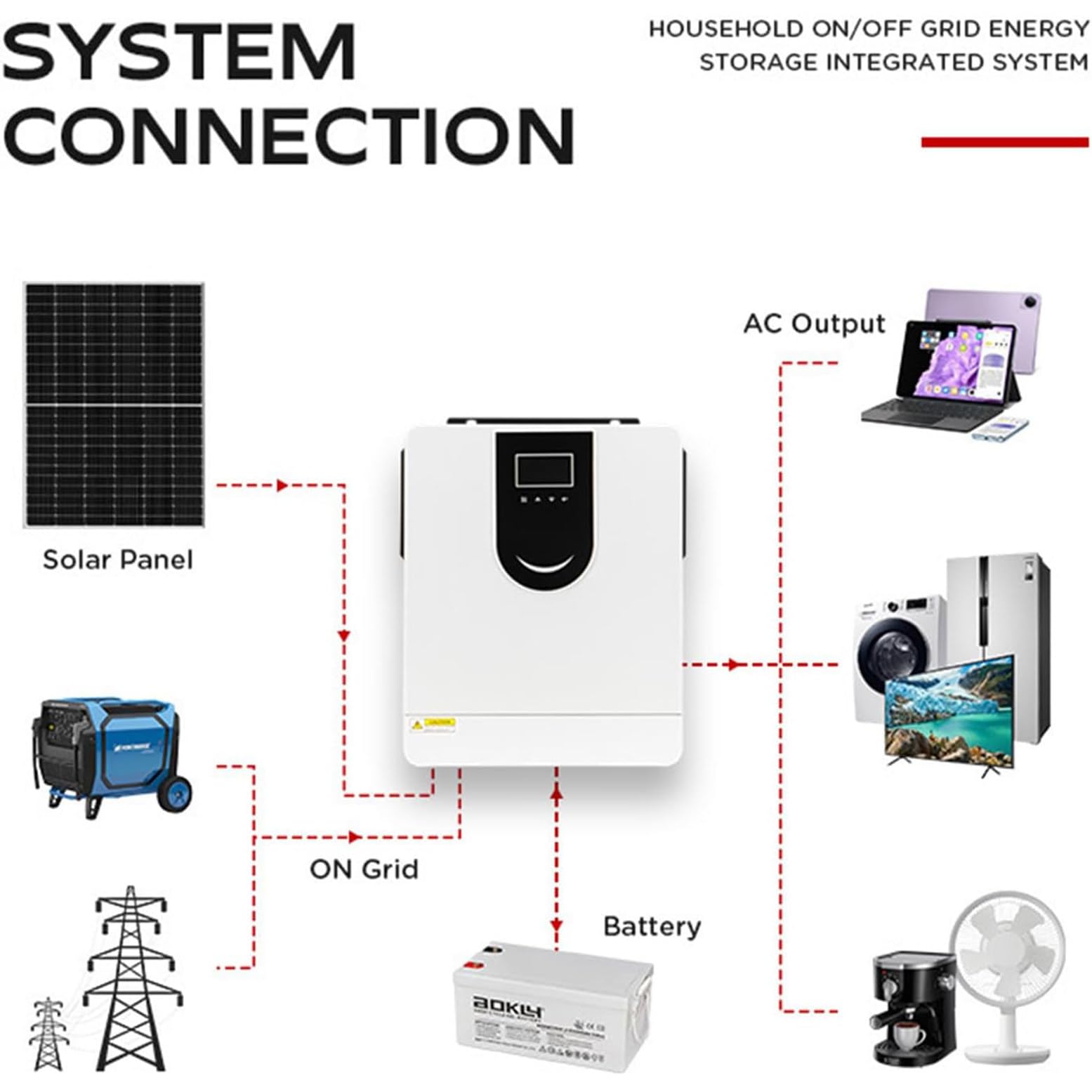 Onduleur Solaire Hybride 1.0-10.2KW 12V/24V/48V, à Onde Sinusoïdale Pure, Chargeur Autonome Avec écran Lcd, Régulateur De Charge Solaire Mppt 40/80/120/160A, Pour Stockage D'énergie Domestique 1.0KW