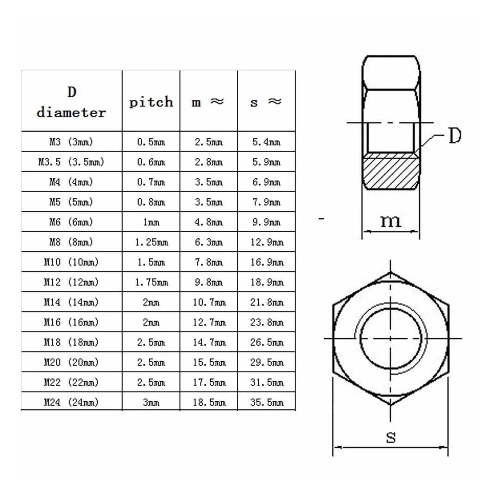 Tuerca hexagonal giratoria de acero inoxidable 304 con rosca izquierda M3-M20(M12)
