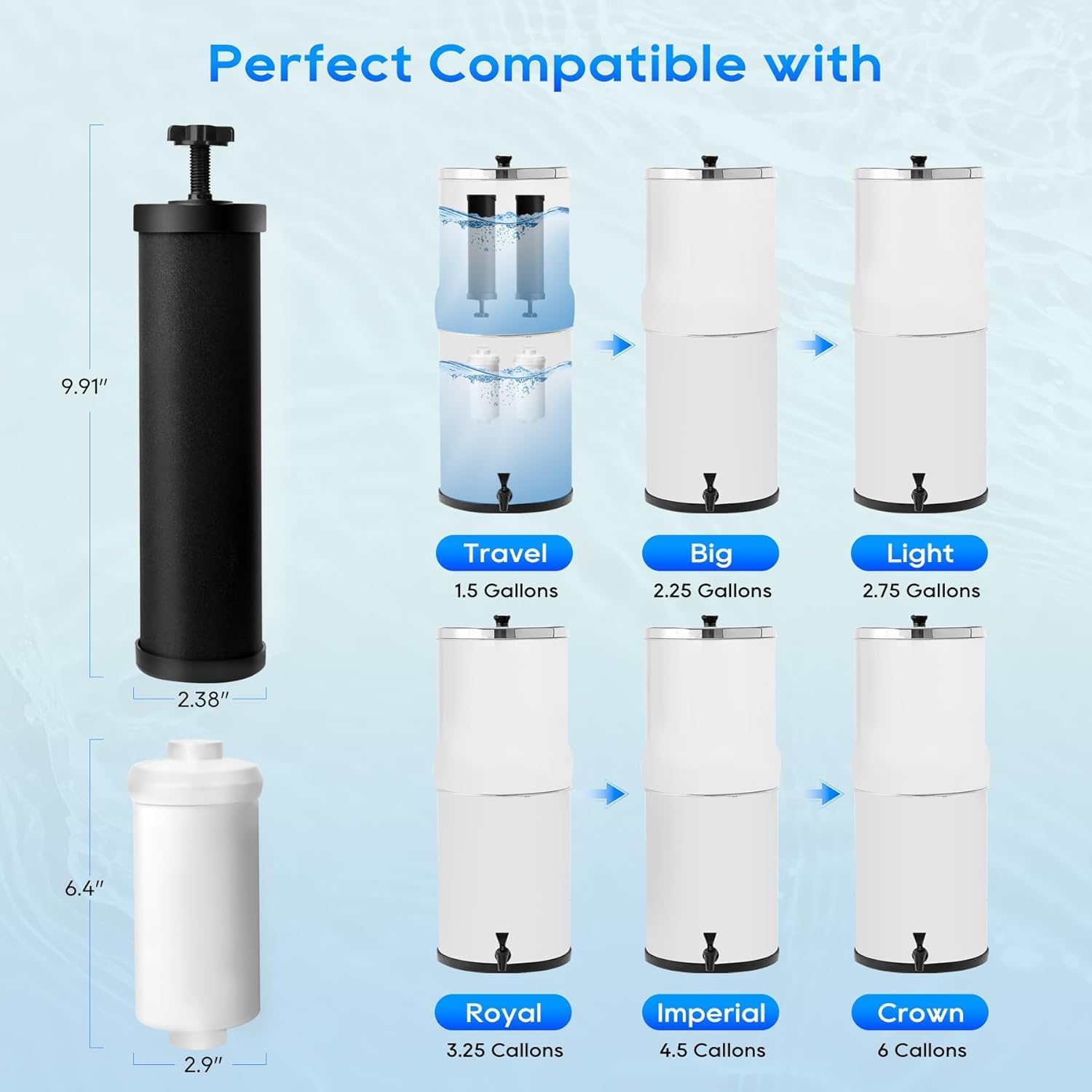 Gravity Water Filter Replacement,for Berkey® Black Carbon (BB9-2®) Purification Elements and Fluoride Filters K5366 (PF-2®) Combo Pack (2, Fluoride Filter)