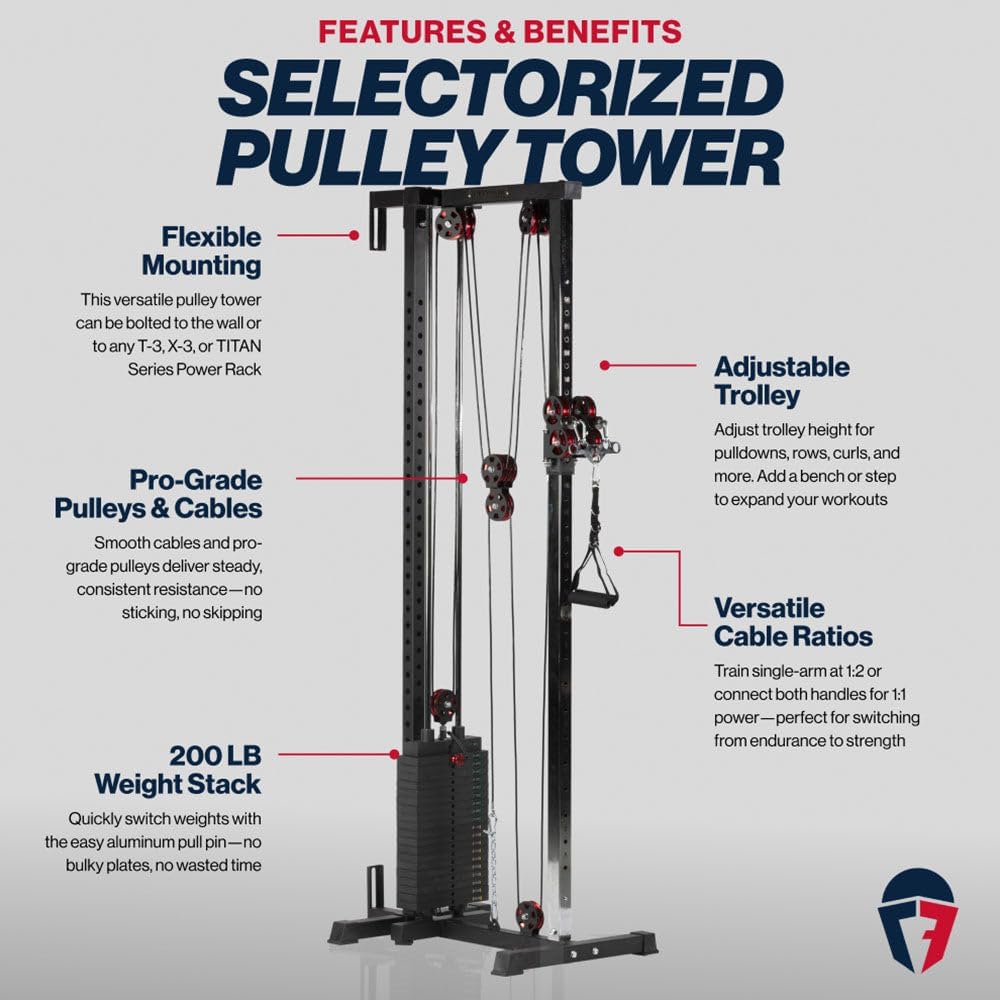 Titan Fitness Selectorized Wall Mounted Pulley Tower, Pin-Loaded 200 LB Weight Stack, Adjustable Trolley Height, Handles, Connector Included, Home Gym Equipment