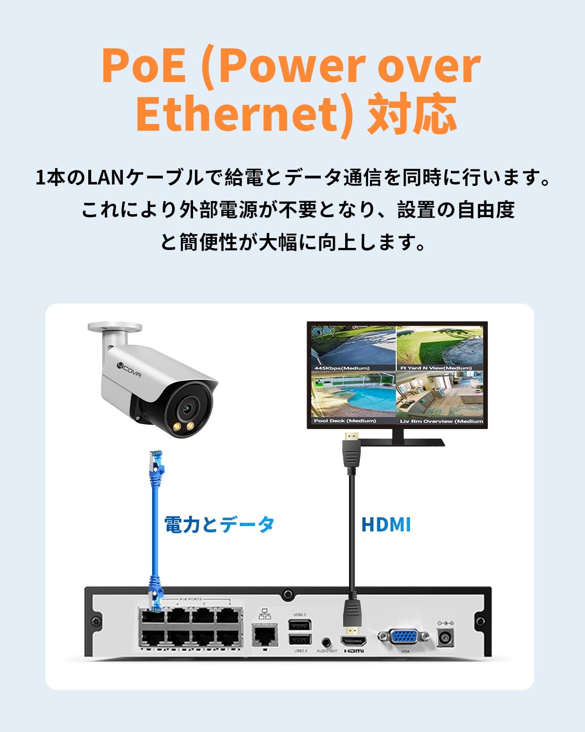 4COVR 8チャンネル PoE NVR（2TB HDD内蔵 Amazon | 4COVR 8チャンネル PoE NVR（2TB HDD内蔵）– 8MP/5MP/4MP対応