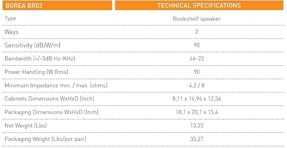 Triangle Borea BR03 Hi-Fi Bookshelf Speakers Pair for Home Theater Systems and Music, 100 W Power Handling, High Efficiency (Oak Green)
