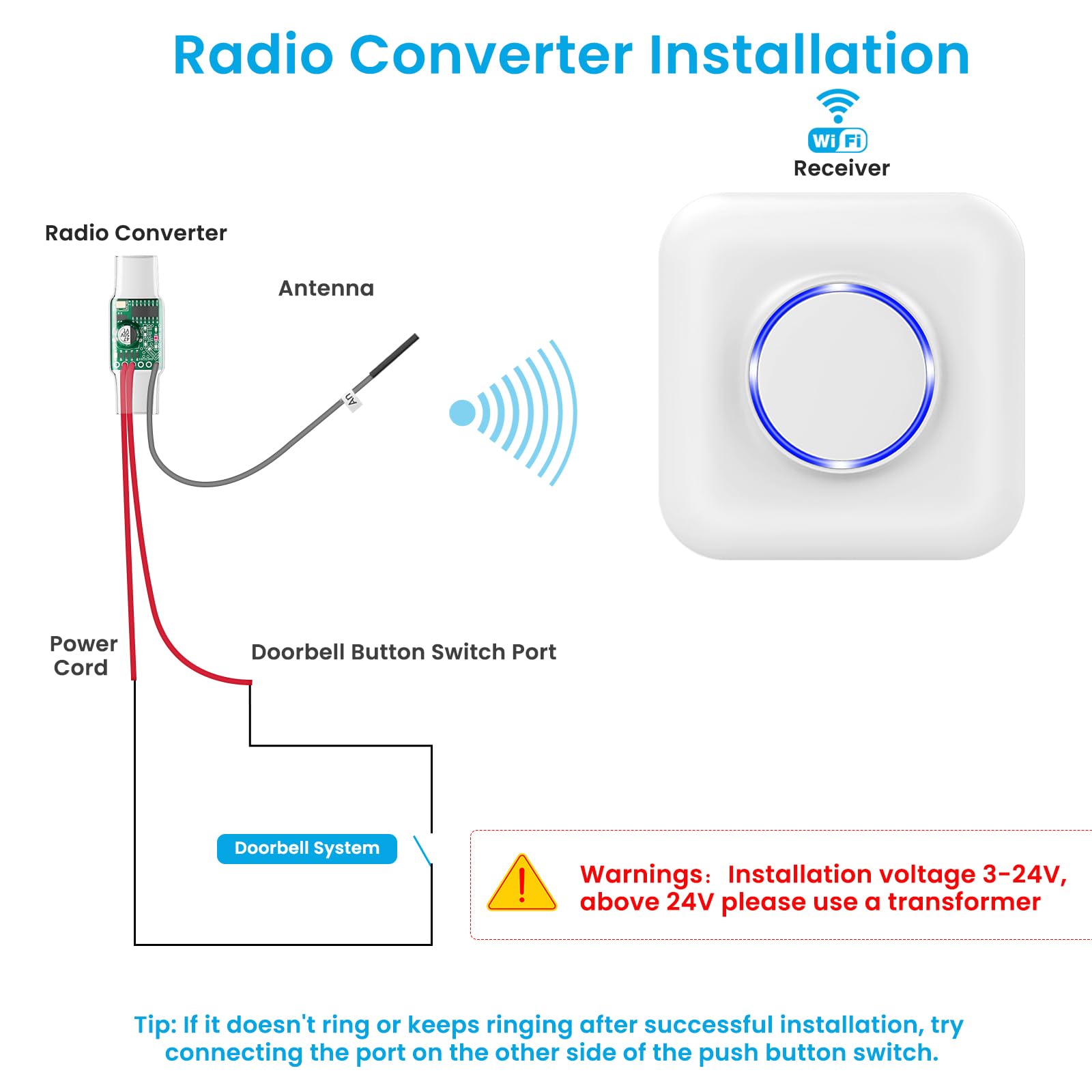 BITIWEND Funksignal Weiterleitung WLAN Funk Erweiterung Set Türklingel und Gong Weiterleitung Funkkonverter 3-24V AC/DC kompatibel mit Smartphone App für bestehende Klingelanlagen/Gegensprechanlage
