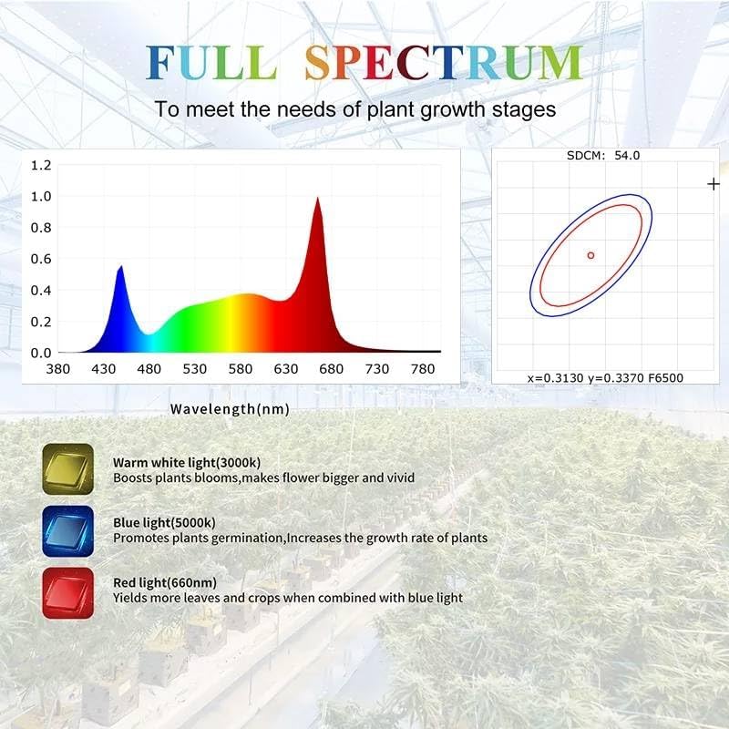 Miniatura 9 de El espectro completo de LM281b LM301h llevó crece el panel Uv Ir de las luces 200W para las plantas de interior
