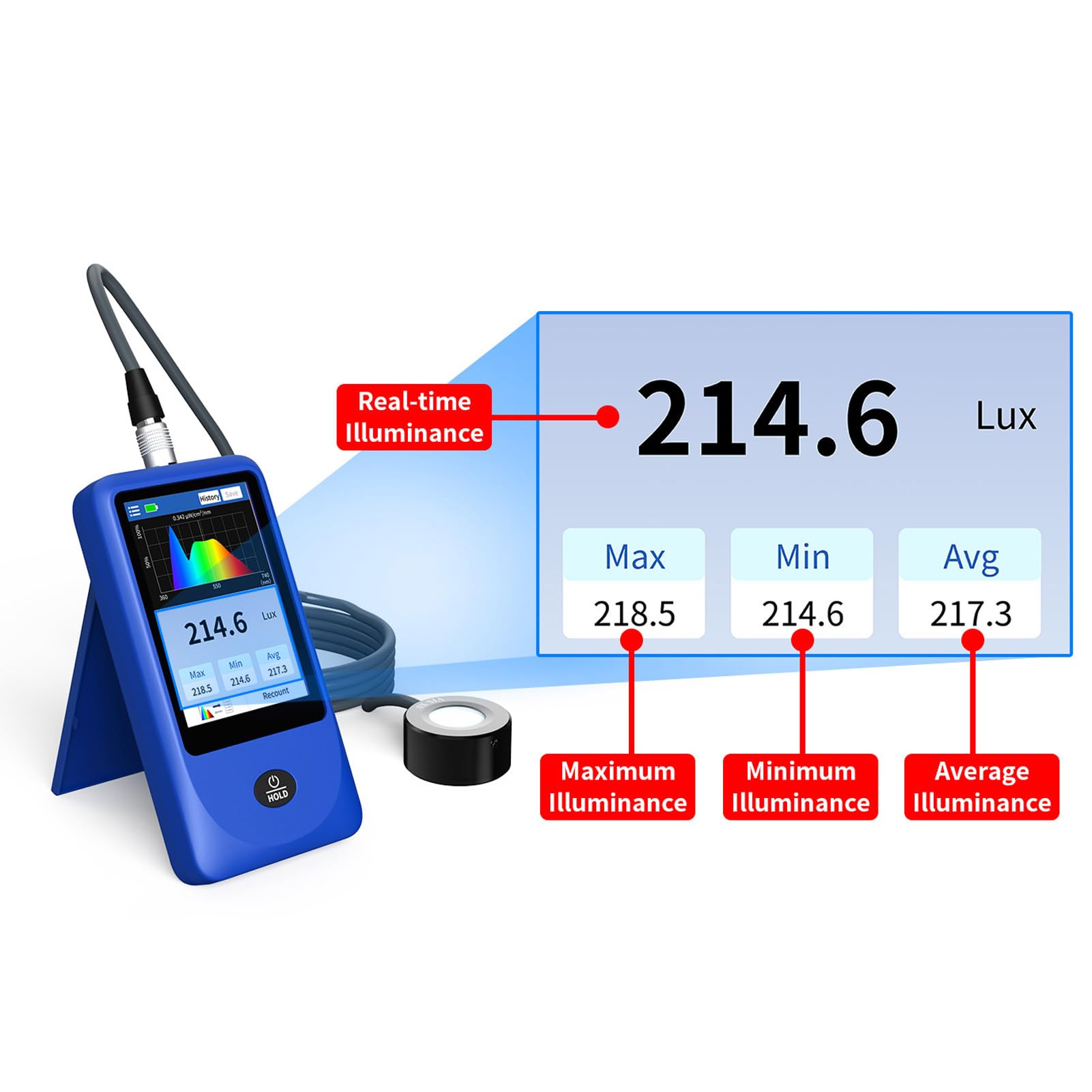 Hyuduo Medidor de Espectro de Luz Portátil, Espectrómetro Portátil para Iluminancia y Temperatura de Color con Rango de 1 Millón de Lx, Ideal para Crecimiento de Plantas, Pruebas de Iluminación