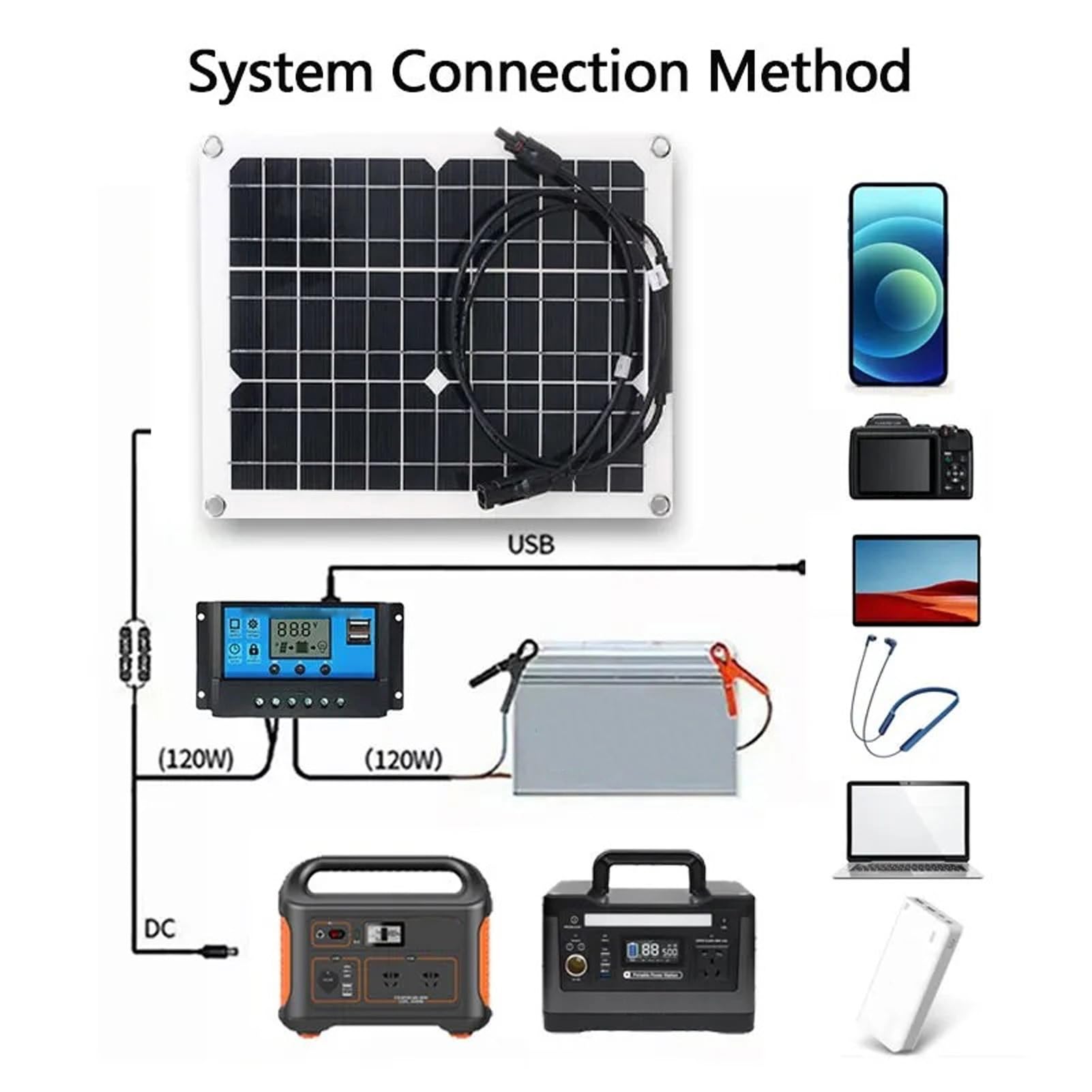 18V 15W Kit Flexible de Panel Solar Pequeño para Carga de Baterías, RV, Cámara de Seguridad, Cuadrícula Fuera, Solución Eficiente de Energía Solar