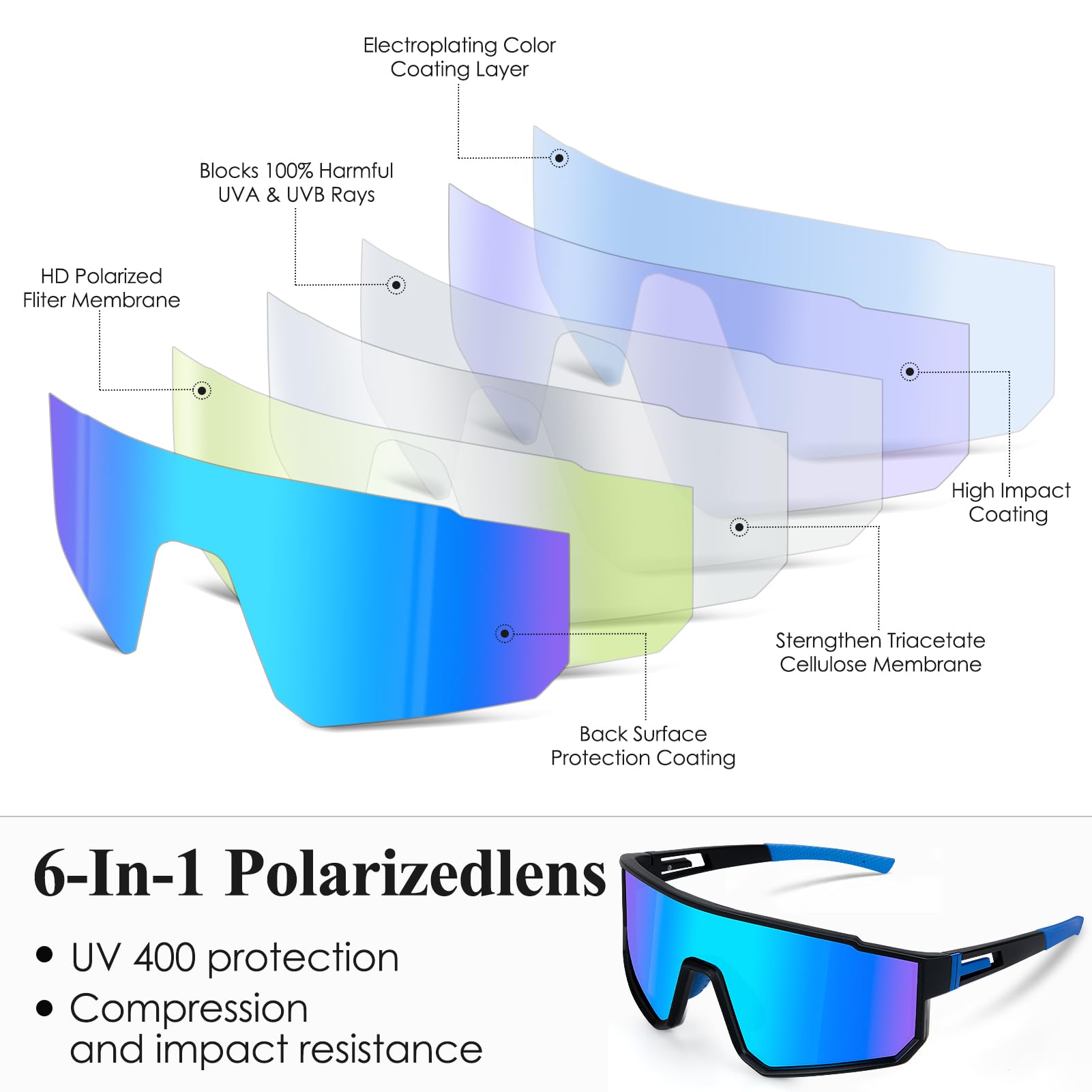 MELLIEX Occhiali da Sole Sportivi Uomo Donna, Occhiali Ciclismo Polarizzati, Occhiali Corsa con Protezione UV400, Occhiali Veloci Antiscivolo con Visione HD per MTB Strada Ciclismo Corsa