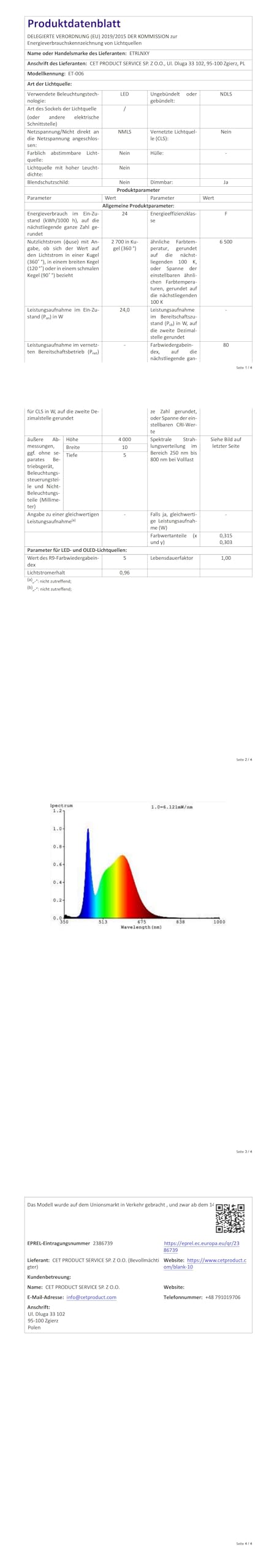 Alexa Striscia LED 40 Metri, WiFi RGB Smart Strisce LED con Telecomando, tuya App Controllato, Sincronizza con la Musica, Funziona con Alexa Google Assistant, Luci LED Colorate per Casa,Cucina,Bar