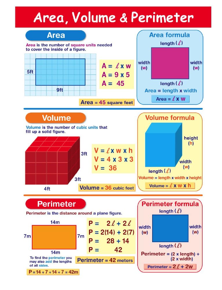Area, Volume & Perimeter Visual Learning Guides, Set/5-4-Panel, 11" x 17" Laminated Guides, Full-Color Graphic Overview, Write-On/Wipe-Off Activities