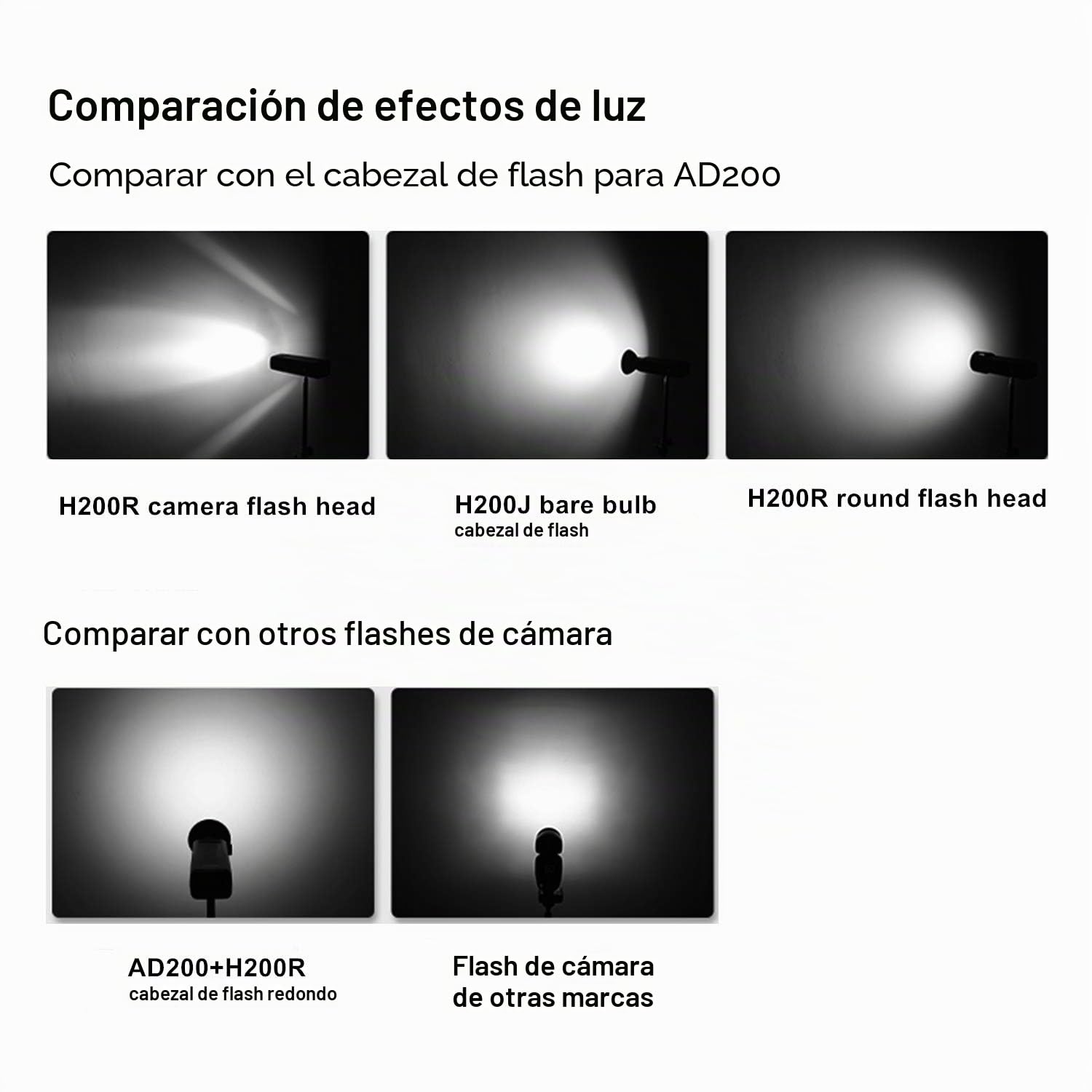 GODOX H200R Tête Flash Ronde pour AD200