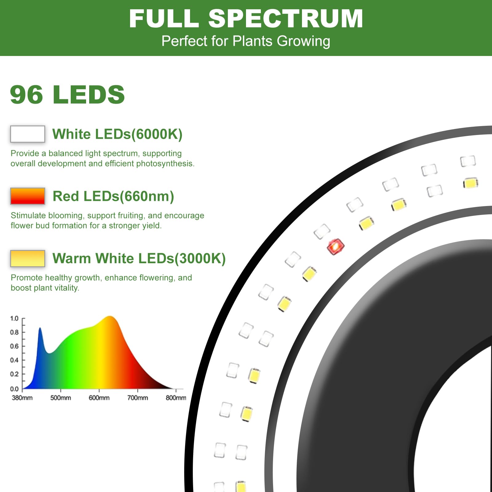 Neueste Pflanzenlampe, 96 LEDs Vollspektrum Pflanzenlich mit Standfuß, 3 Farben Grow Light mit 3/9/12H Auto-Timer & 360° flexibler Schlauch, 58-170 cm Höhenverstellbar für Zimmerpflanzen