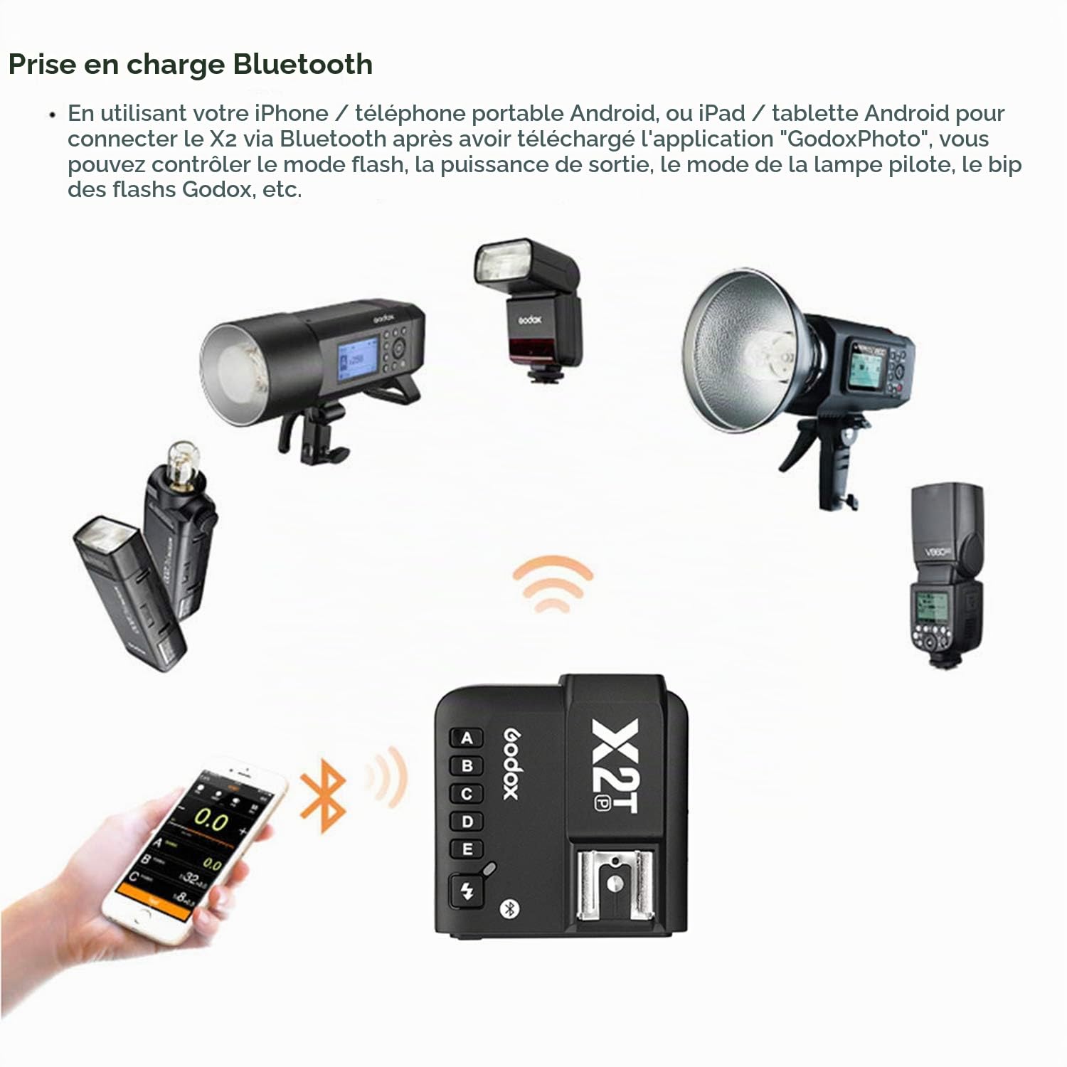 Godox X2T-P TTL Déclencheur de flash sans fil pour Pentax, fonction 1/8000s HSS , 5 boutons de groupe dédiés et 3 boutons de fonction pour un réglage rapide