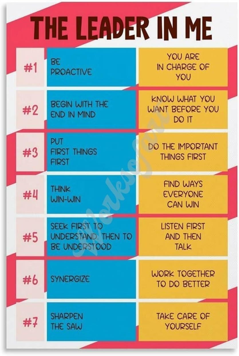 BYLSAGWHT Childrens Positive Habits Poster Good Habits for Kids Wall Art Educational Poster for Kids Room Classroom Decor Character Development Encouragement Artwork(Framed,12x18inch(30x45cm))