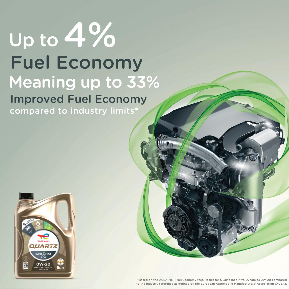 TotalEnergies Quartz Ineo Xtra EC6 0W20 Motoröl Advanced Synthetic 5L - ACEA C6/C5, API SP, ILSAC GF-6A - Eco-Science Technology