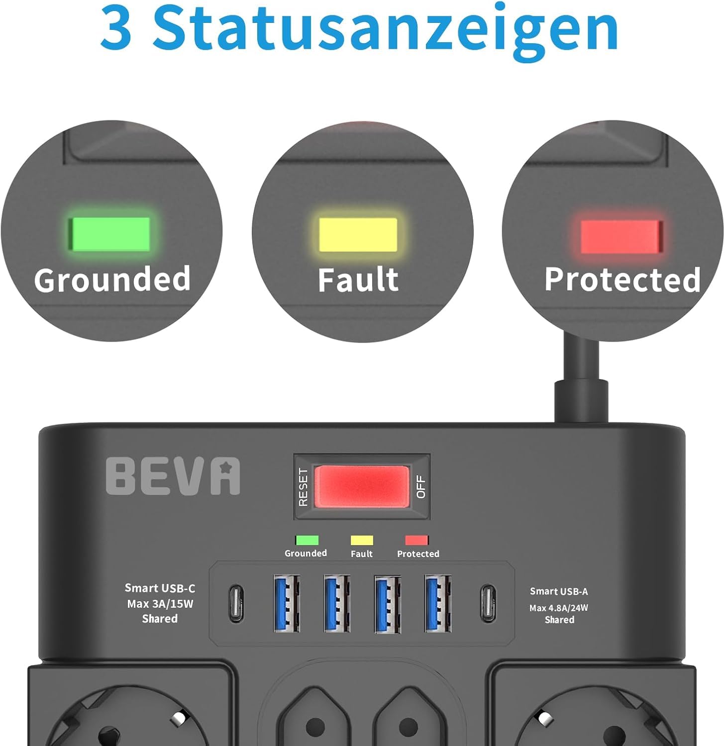 BEVA 4-fach USB-Verlängerungskabel Mit 4 USB-Ports – Überspannungsschutz, Einzeln Schaltbar, Wandmontierbar