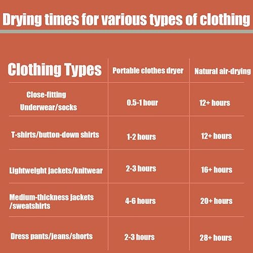 Miniatura 8 de OUEST Mini secadora de ropa portátil para apartamentos, casas rodantes, viajes, secadora compacta, resistente, fácil de usar, para ropa