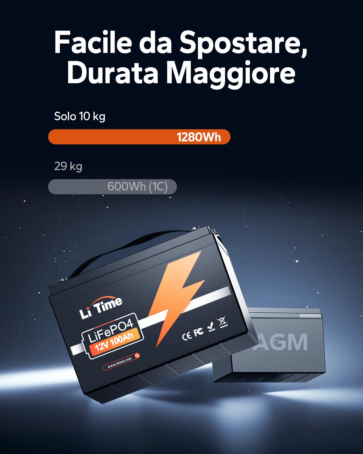 LiTime Batteria al Litio 12V 100Ah per Camper, Batteria LiFePO4 12V con Celle di Classe EV, Max 15000 Cicli, Energia 1280Wh, Adatta per Furgone Camperizzato, Impianti Solari, Barche, Fuori Rete