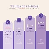 Lansinoh Starter set biberons NaturalWave® 160ml + 240ml Pack évolutif bébé - 8