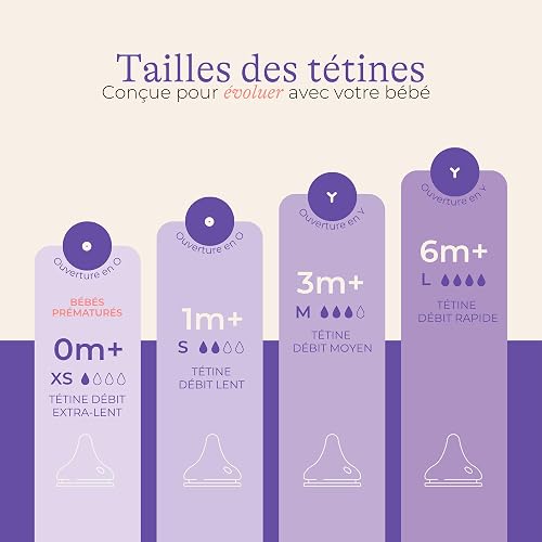 Lansinoh Starter set biberons NaturalWave® 160ml + 240ml Pack évolutif bébé - 8