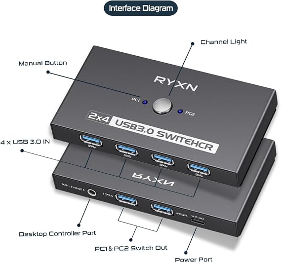 USB Switcher 2 Computers, USB C Switch 2 Computers Share 4 USB 3.0 Devices, with 1 Desktop Controller, 2 USB 3.0 Cables, 2 USB C Adapter