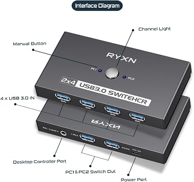 USB Switcher 2 Computers, USB C Switch 2 Computers Share 4 USB 3.0 Devices, with 1 Desktop Controller, 2 USB 3.0 Cables, 2 USB C Adapter