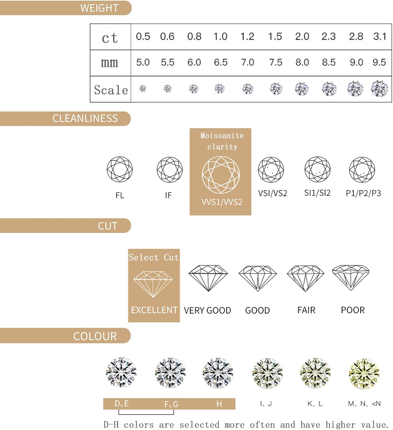 Paton Moissanite Stud Earrings for Women, 925 Sterling Silver Earrings, Hypoallergenic Earrings,0.3-5 CT, D Color VVS1 Clarity, Round/Square Small Stud Earrings for Gifts Birthday Anniversary - Image 5