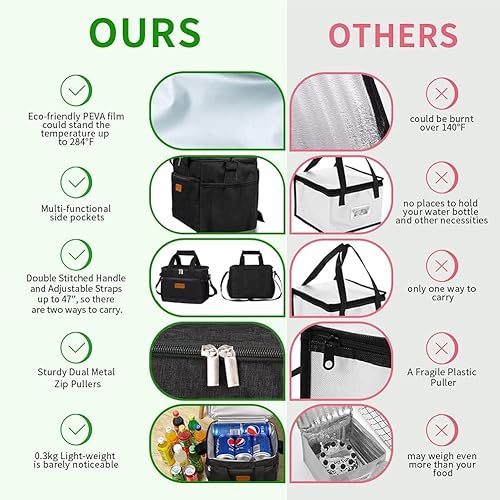 Miniatura 3 de iknoe Bolsa enfriadora plegable grande, bolsa de almuerzo aislada de 8.5 L, bolsa de almuerzo a prueba de fugas con diseño de múltiples bolsas