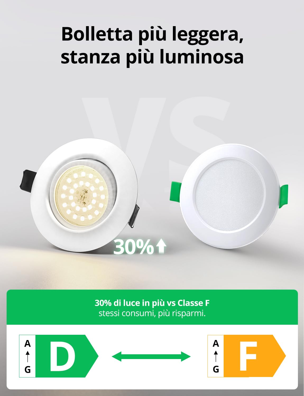 Bojim Faretti Incasso Cartongesso Nero, Dimmerabile da Incasso per Cartongesso Luce Bianco Neutro 4000K, Faretti Led per Cucina Salotto, 10 Pezzi