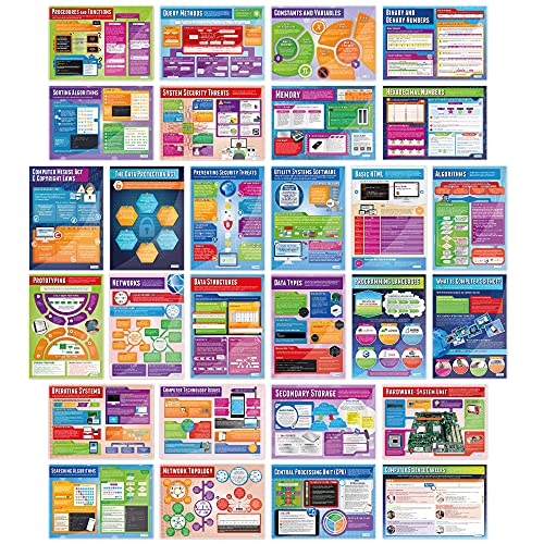 Computer Science Posters - Set of 32 | Computer Science Posters | Gloss Paper measuring 33â€ x 23.5â€ | STEM Posters for the Classroom | Education Charts by Daydream Education