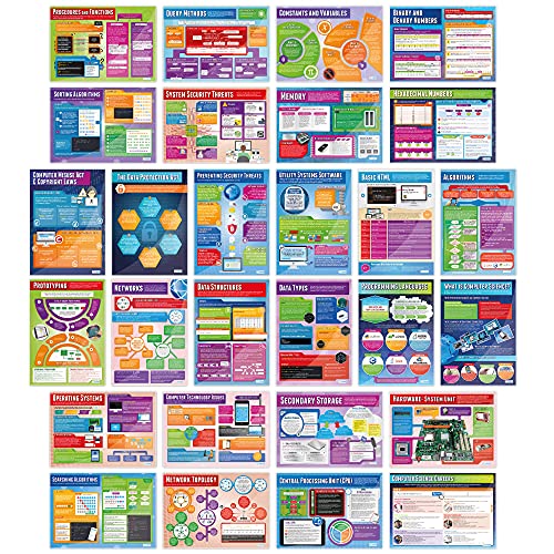 Computer Science Posters - Set of 32 | Computer Science Posters | Gloss Paper Measuring 33” x 23.5” | STEM Posters for The Classroom | Education Charts by Daydream Education