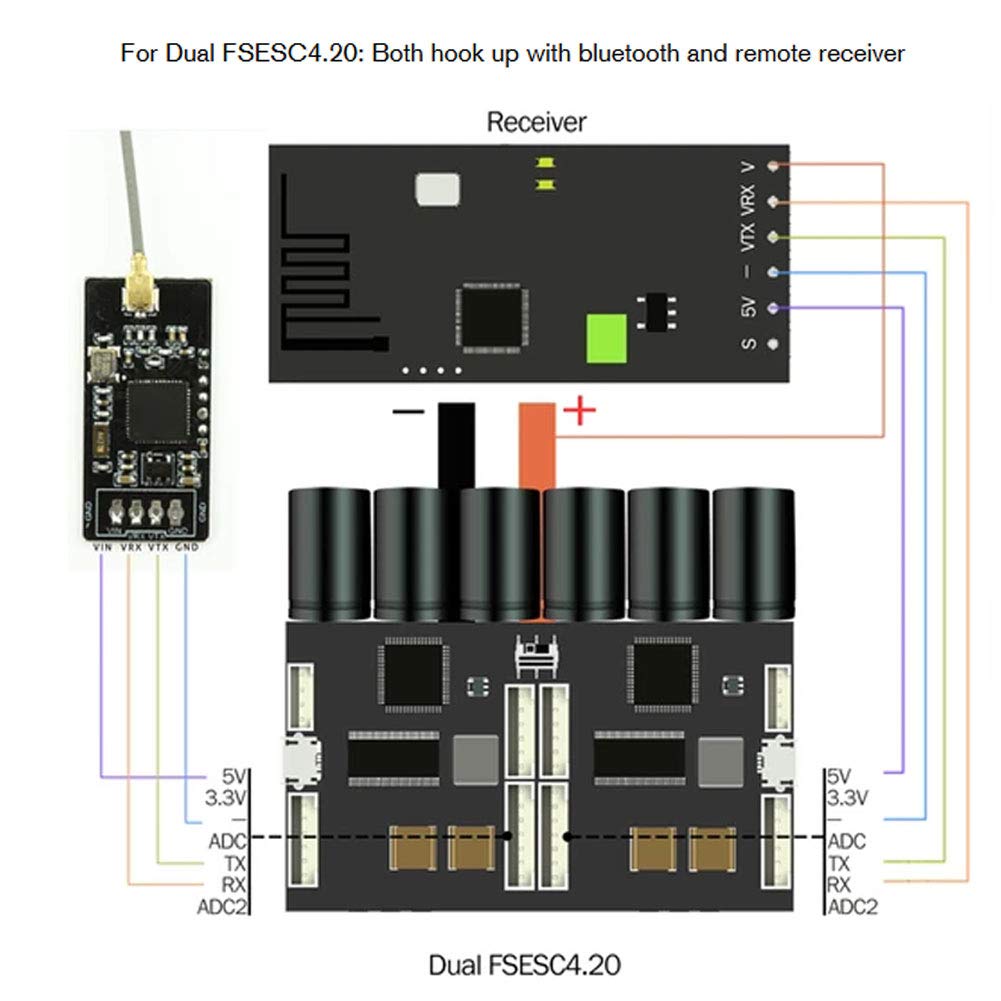 Télécommande électrique Télécommande NS Fil 2,4 GHz DIY VX1 ABS Ergonomic Design avec régulateur de Vitesse à Trois Modes de taux pour Les Amateurs de Skate électrique