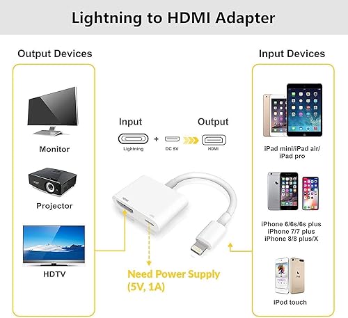 Miniatura 5 de Wahbite Adaptador Lightning a HDMI, adaptador de audio digital AV, cable convertidor de video AV 1080P, conector de pantalla de sincronización HDMI
