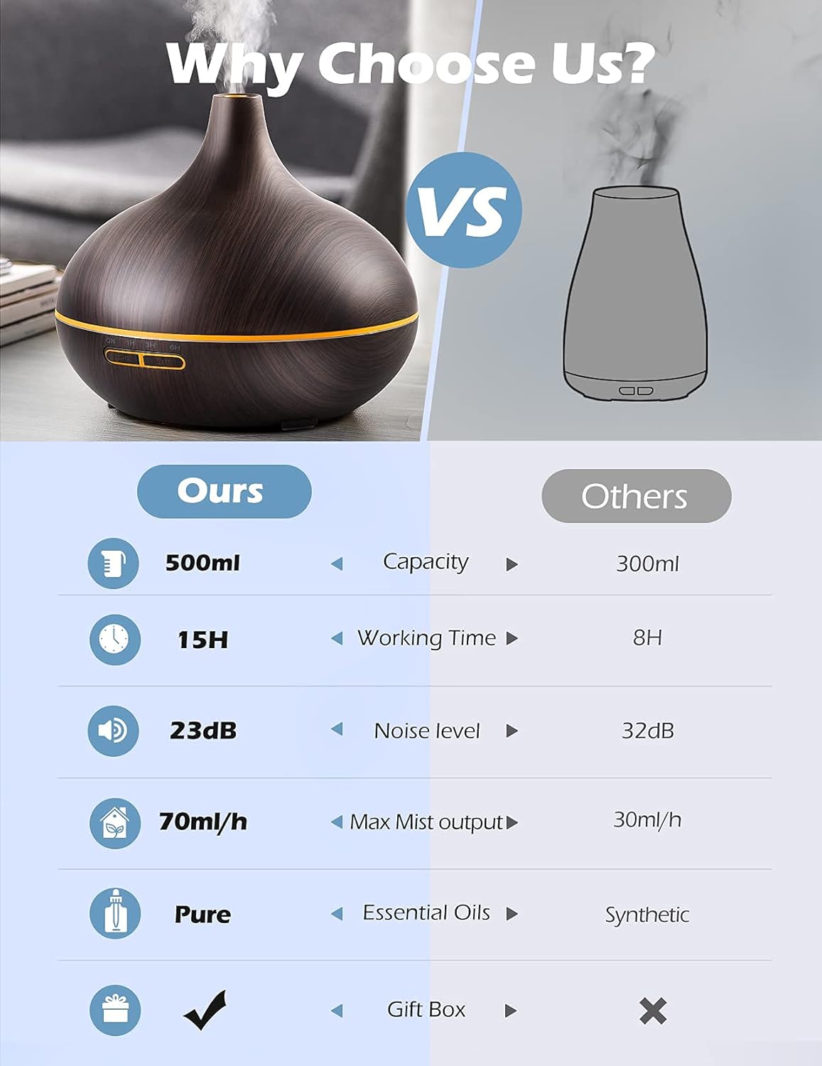 Diffuser with Essential Oils Included, 500ml Aromatherapy Diffuser with Essential Oil Set 6x10mL, 23dB Super Quiet Essential Oil Diffuser Gift Set with 14 Color Lights 4 Timers for Home Bedroom Office : Health & Household