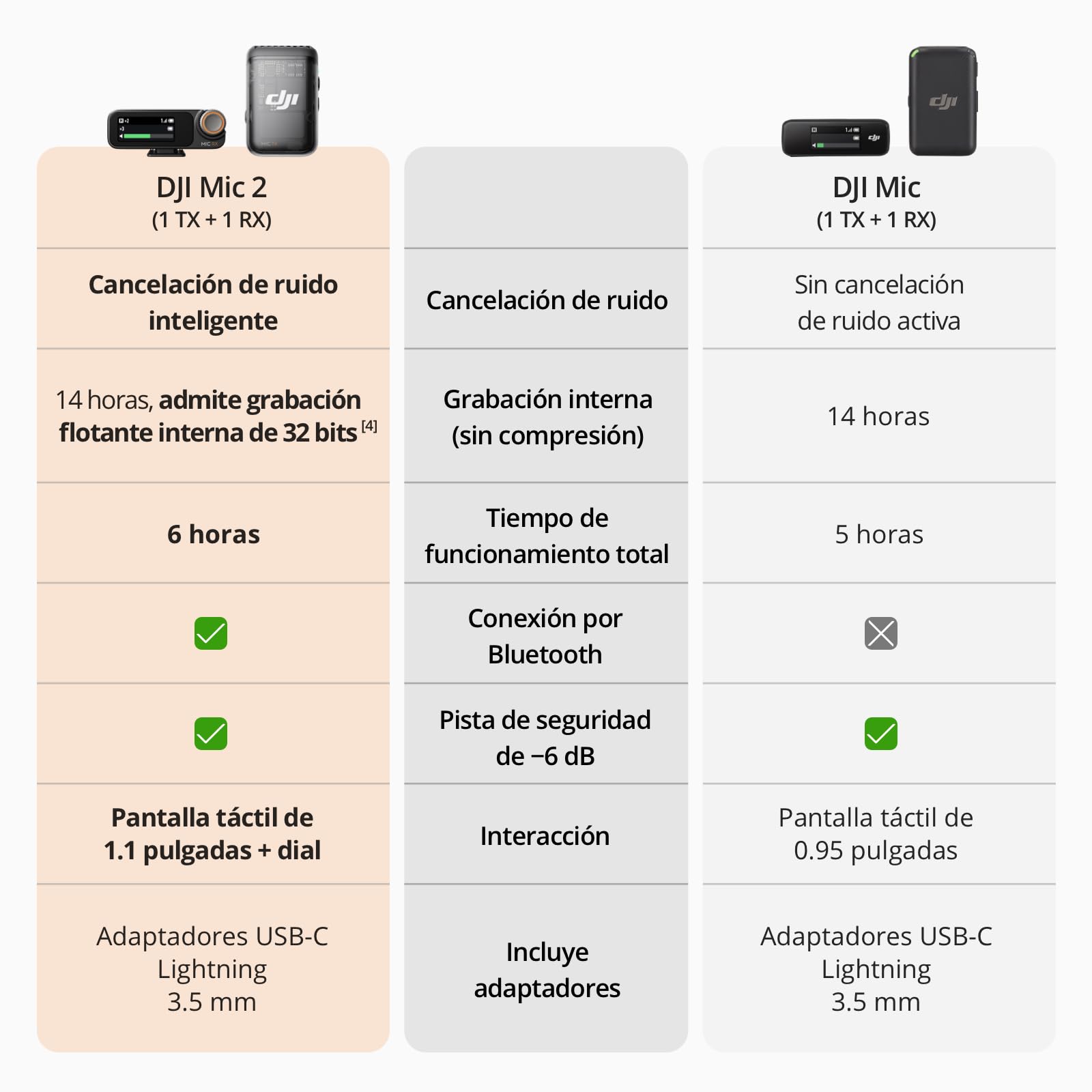 DJI Mic 2 (1 TX + 1 RX), microfono wireless con eliminazione intelligente del rumore & Osmo Mobile 6, stabilizzatore per smartphone a 3 assi, manico telescopico integrato