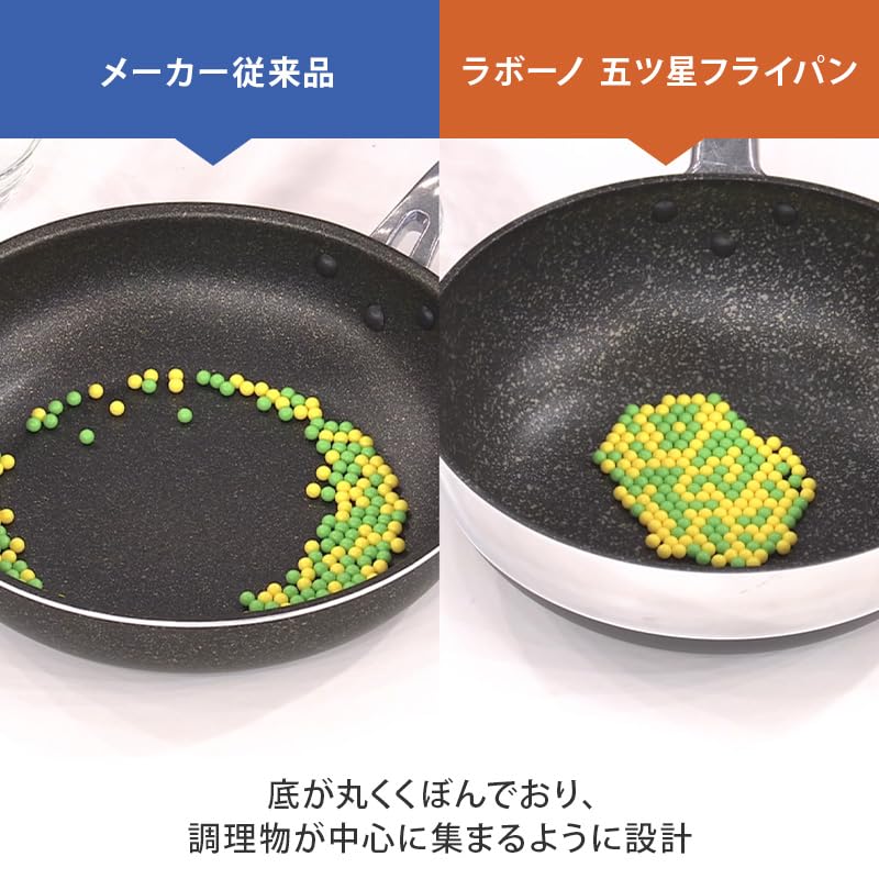 Amazon | 【正規品】ラボーノ 五ツ星フライパン スペシャルセット