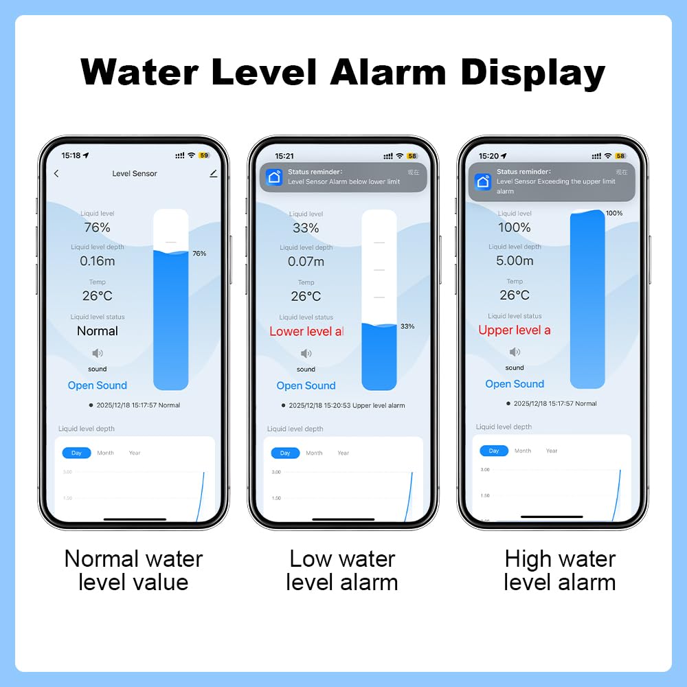 WLAN Ultraschallsensor mit Display, Zisterne Wassertank Sensor 0,1–5 m Wassermelder App-Steuerung via Tuya, IP65 Flüssigkeit Öltanks Ölstand Überwachung Sensor Controller Alarm-Anzeige