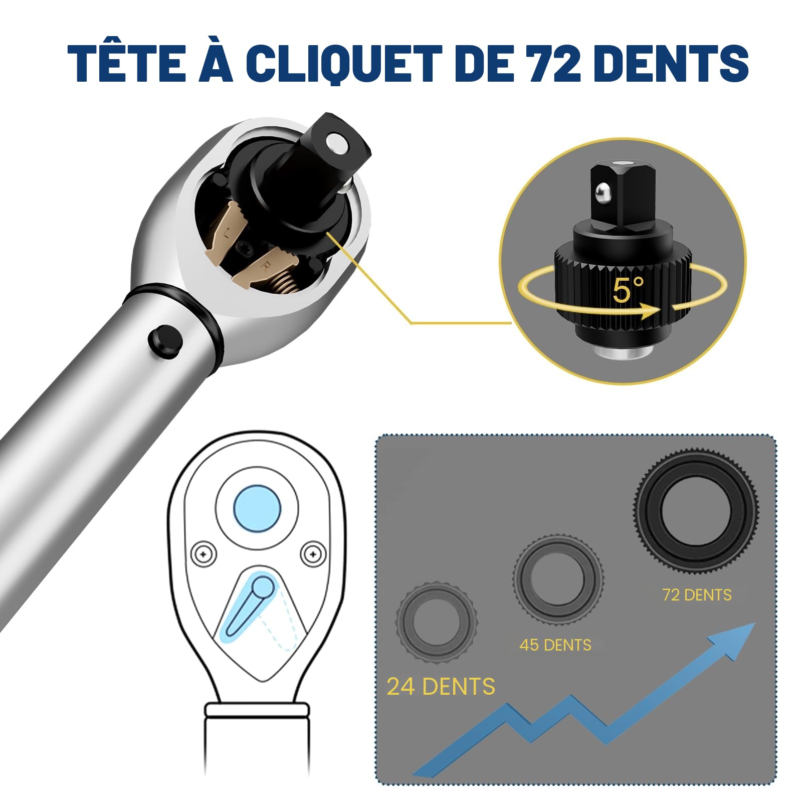 VANPO Clé Dynamométrique Vélo, 1-25NM, 32 Pièces Cle Dynamometrique Kit avec Barre D'extension, Bits Adaptateur, Torx, Phillips,Taglio,Esagonali, Pozidriv pour Vélos Route y Montagne, Moto
