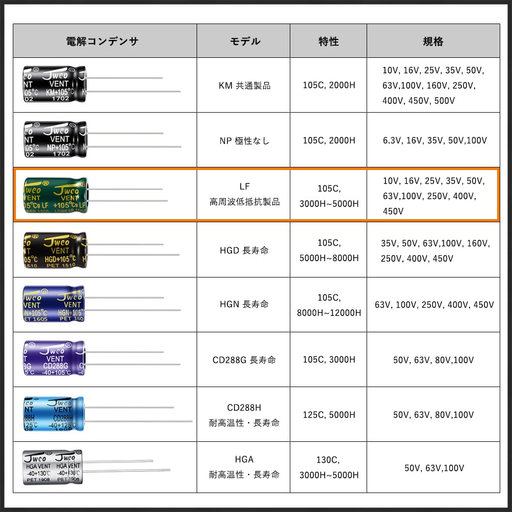Amazon.co.jp: Kaito Denshi(海渡電子) アルミ電解コンデンサ 470μF 16V 8×12mm 105℃ LFシリーズ  高周波 低抵抗 電子工作 DIY 10個 : 産業・研究開発用品