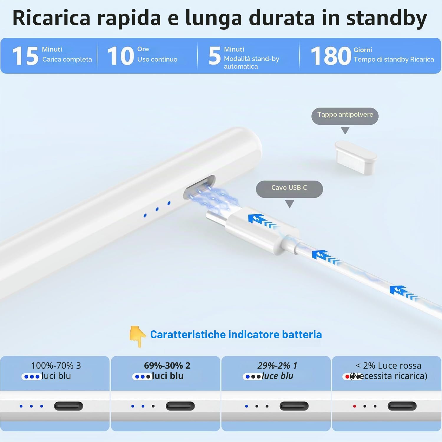 Penna Stylus Compatibile con Apple iPad 2018-2025, Ricarica Rapida, Palm Rejection, Bianco