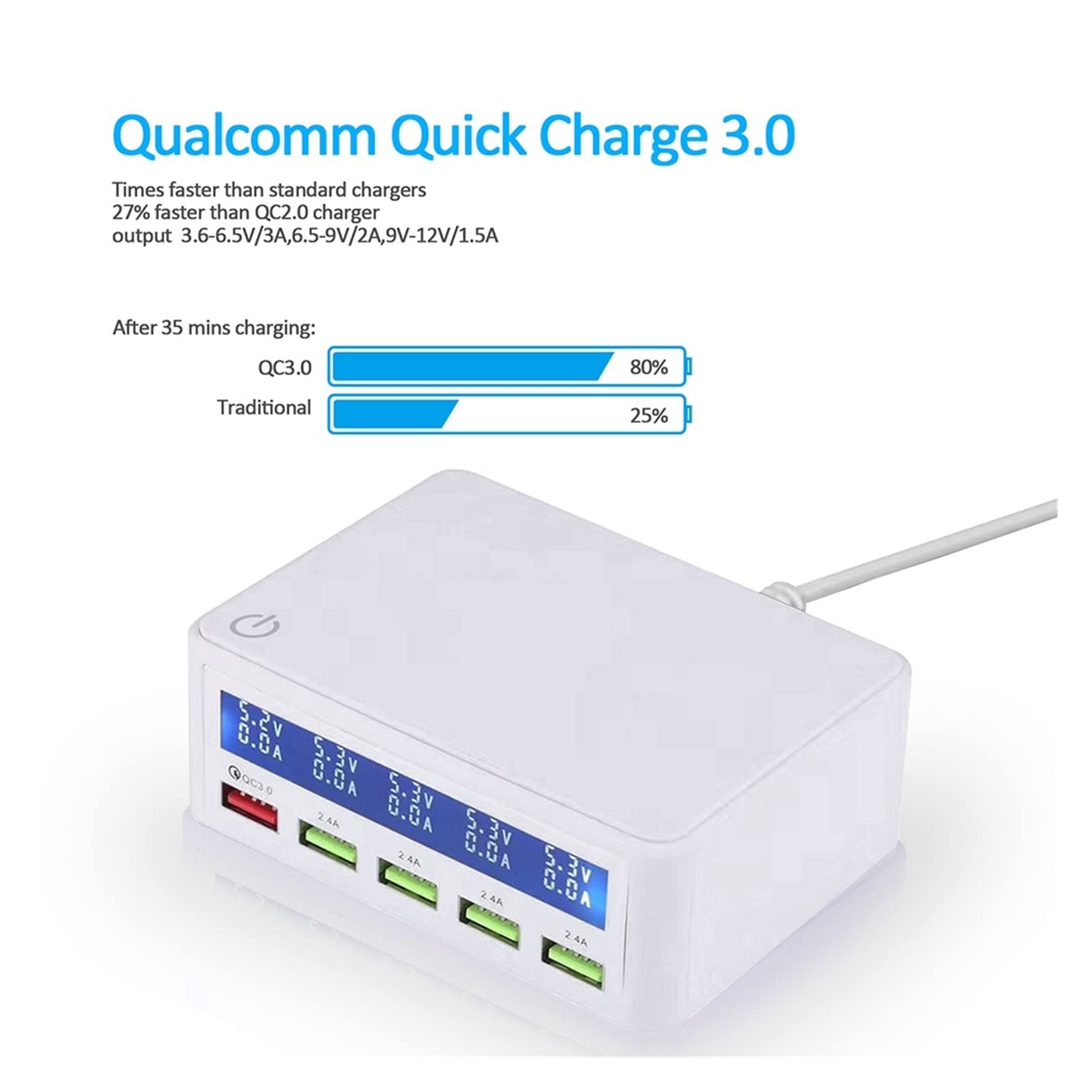 Wielofunkcyjna ładowarka USB, Stacja szybkiej ładowarki USB o mocy 50 W, szybkie ładowanie Port QC3.0,5 USB A ekran włączania/wyłączania ładowarka bezpieczeństwa do tabletu z telefonem