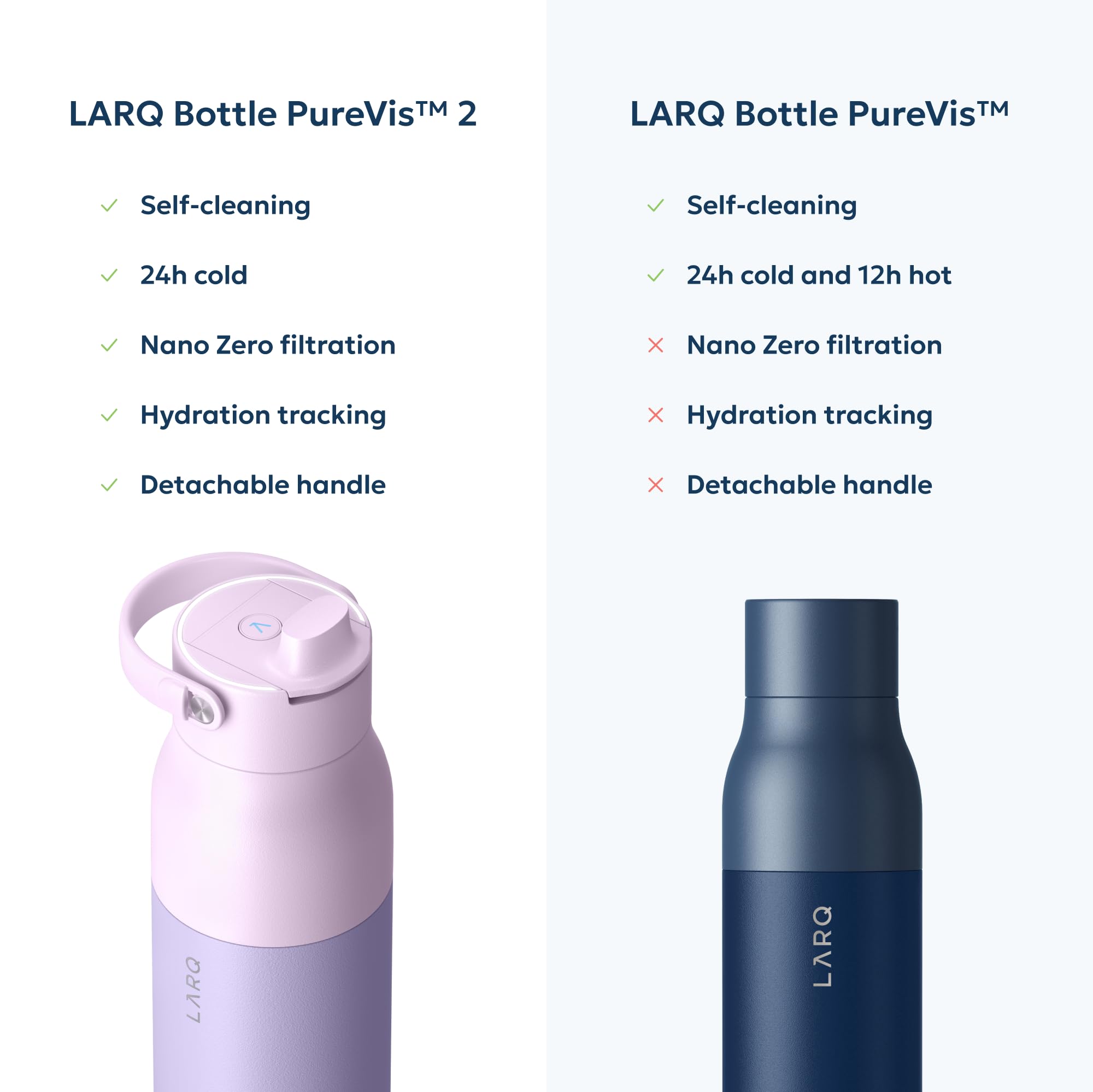 LARQ Garrafa de água autolimpante PureVis 2 - purificador de água